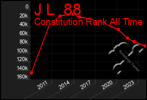 Total Graph of J L  88