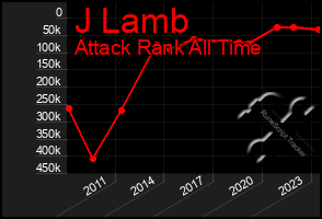 Total Graph of J Lamb