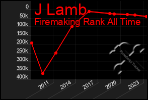 Total Graph of J Lamb