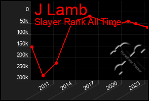 Total Graph of J Lamb