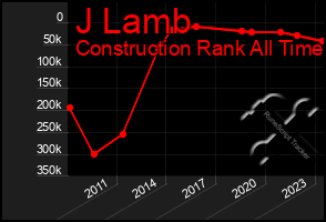 Total Graph of J Lamb