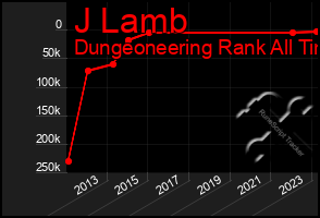 Total Graph of J Lamb