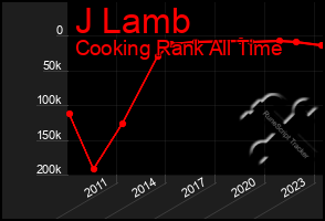 Total Graph of J Lamb