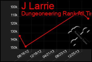 Total Graph of J Larrie