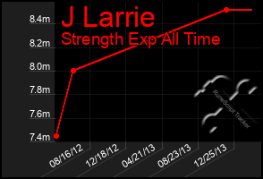 Total Graph of J Larrie