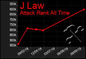 Total Graph of J Law