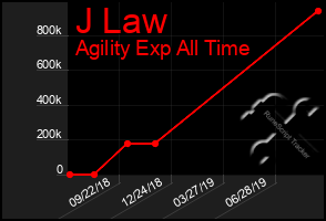 Total Graph of J Law