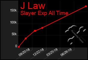 Total Graph of J Law