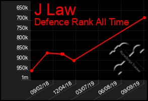 Total Graph of J Law