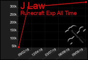 Total Graph of J Law