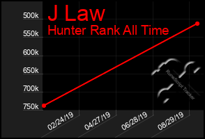 Total Graph of J Law