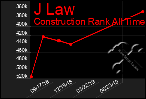 Total Graph of J Law