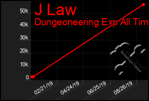 Total Graph of J Law