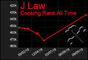 Total Graph of J Law
