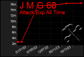 Total Graph of J M G 68