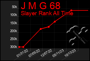 Total Graph of J M G 68