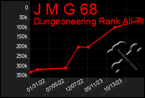 Total Graph of J M G 68