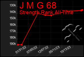 Total Graph of J M G 68