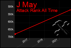 Total Graph of J May