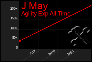 Total Graph of J May