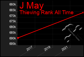 Total Graph of J May