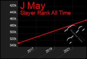 Total Graph of J May