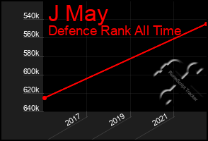 Total Graph of J May