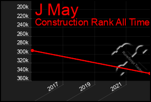 Total Graph of J May