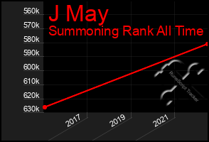Total Graph of J May