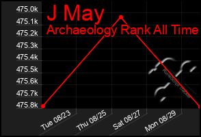 Total Graph of J May