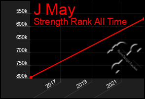 Total Graph of J May