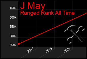 Total Graph of J May