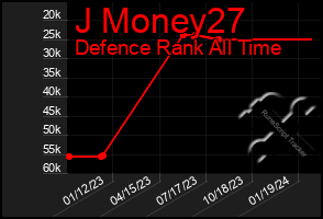 Total Graph of J Money27