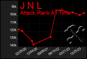 Total Graph of J N L