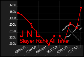 Total Graph of J N L