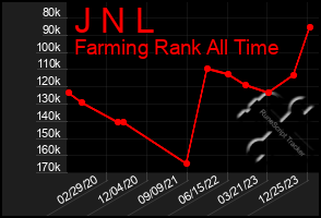 Total Graph of J N L