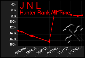 Total Graph of J N L