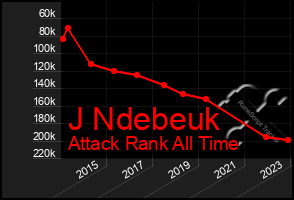 Total Graph of J Ndebeuk