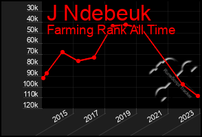 Total Graph of J Ndebeuk