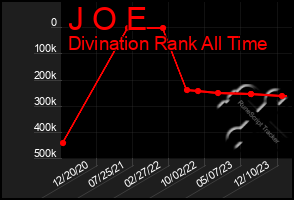 Total Graph of J O E