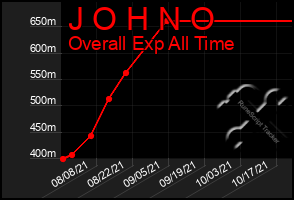 Total Graph of J O H N O