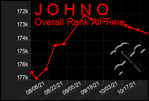 Total Graph of J O H N O