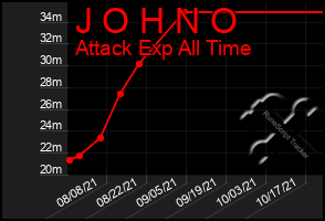 Total Graph of J O H N O