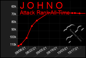 Total Graph of J O H N O