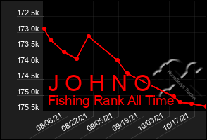 Total Graph of J O H N O