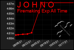 Total Graph of J O H N O