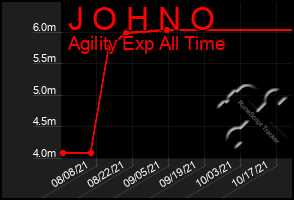 Total Graph of J O H N O