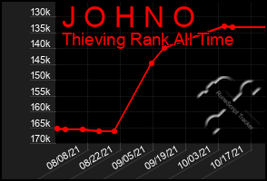 Total Graph of J O H N O