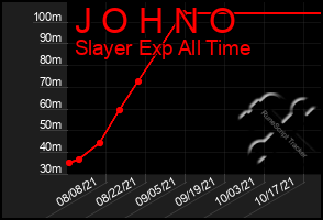 Total Graph of J O H N O