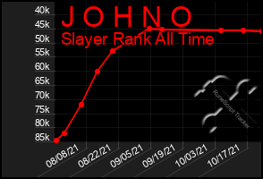 Total Graph of J O H N O